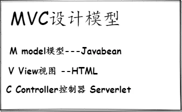 MVC设计模型.png