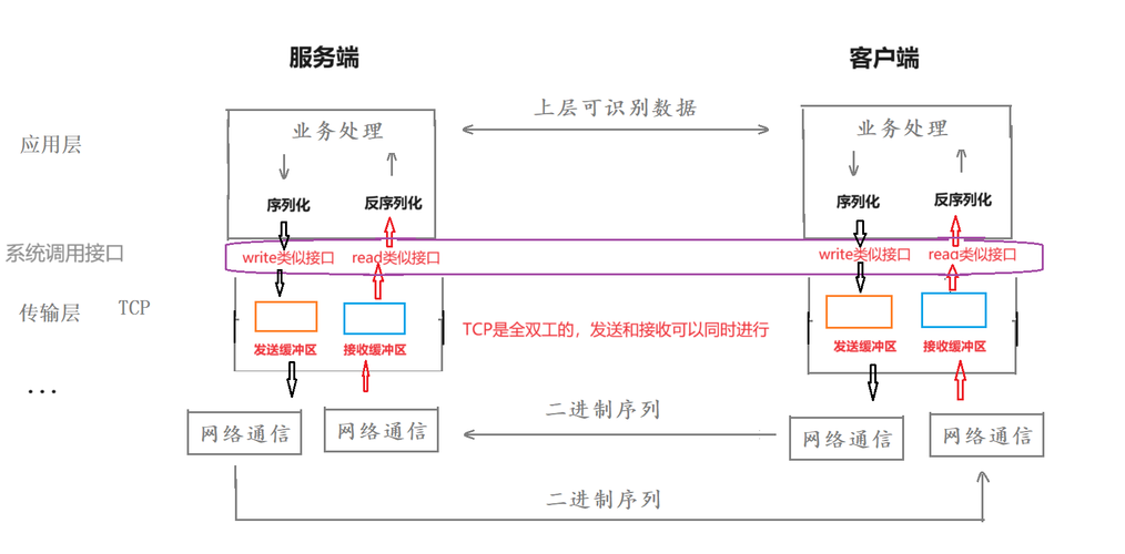 jsonlib：Java JSON处理库的全面指南与jar包下载CSDN博客