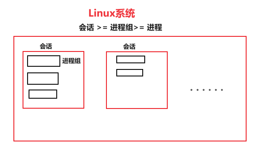 【Linux】Linux任务管理与守护进程