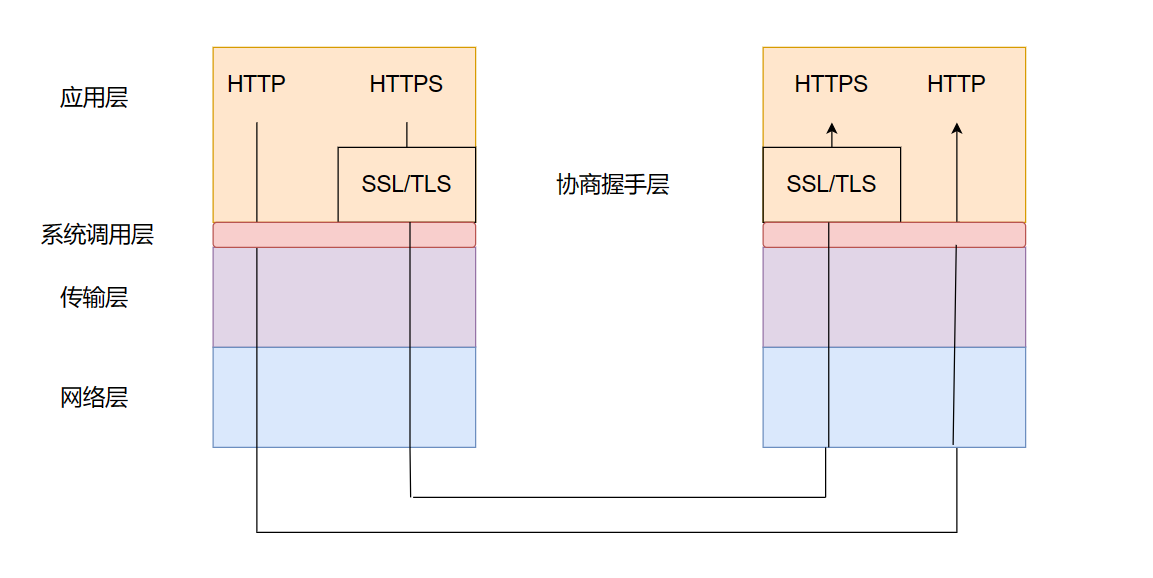 【网络】HTTPS协议
