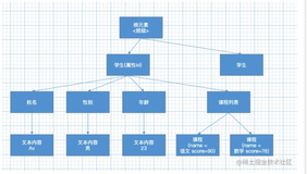 网络传输 | 序列化与反序列化