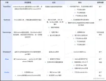 卡顿监测 · 方案篇 · Android卡顿监测指导原则（2）