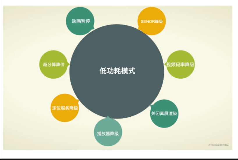 Android功耗优化从案例分析到APM监控实践-开发者社区-阿里云