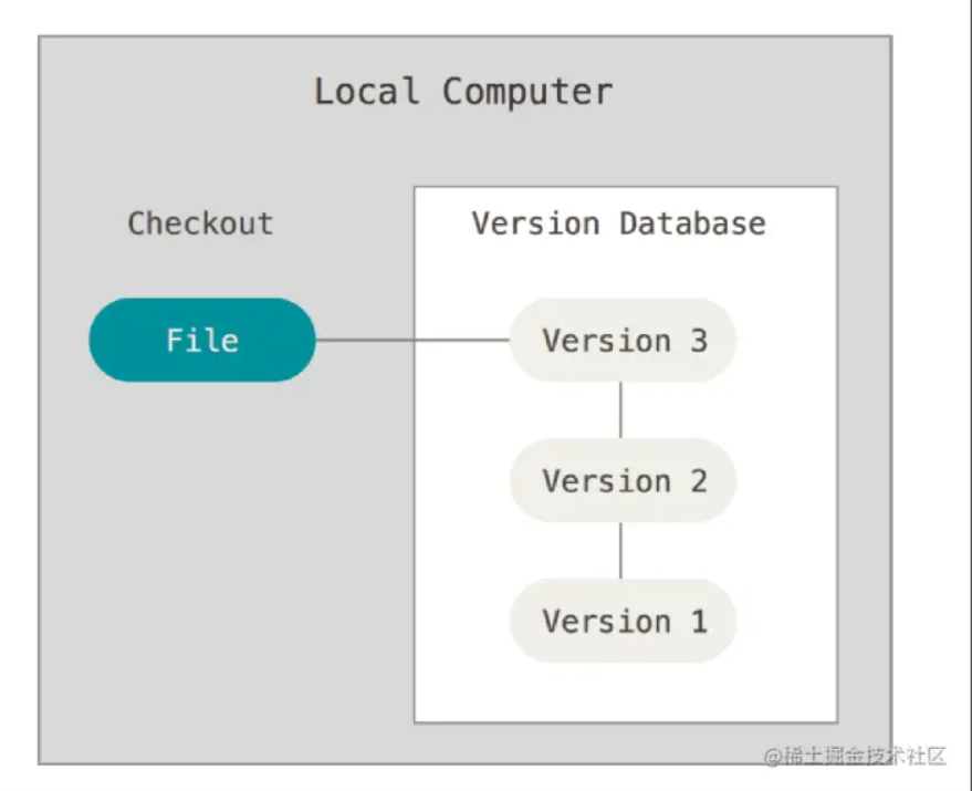 Git操作指南: 企业级项目分支管理流程 - SourceTree Mac 版（2）