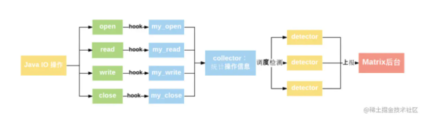 APM监控 · 入门篇 · Android端测监控平台建设(2)-阿里云开发者社区