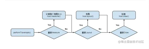 高级UI系列(一): 自定义UI理论篇(2)