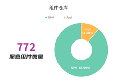 供应链投毒预警 | 开源供应链投毒202404月报发布（含投毒案例分析）