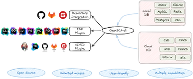 版本升级 | v1.0.13发布，传下去：更好用了