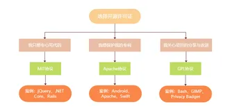 开源许可证保姆级入门手册