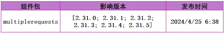 供应链投毒预警：恶意Py包伪装HTTP组件开展CStealer窃密后门攻击