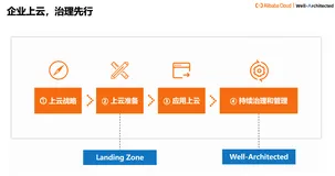 使用资源目录搭建和管理多账号的云环境