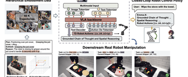 EMMA-X：新加坡科技设计大学推出具身多模态动作模型，使夹爪机器人具备空间推理和任务规划能力