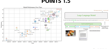 POINTS 1.5：腾讯微信开源的多模态大模型，超越了业界其他的开源视觉语言模型，具备强大的视觉和语言处理能力