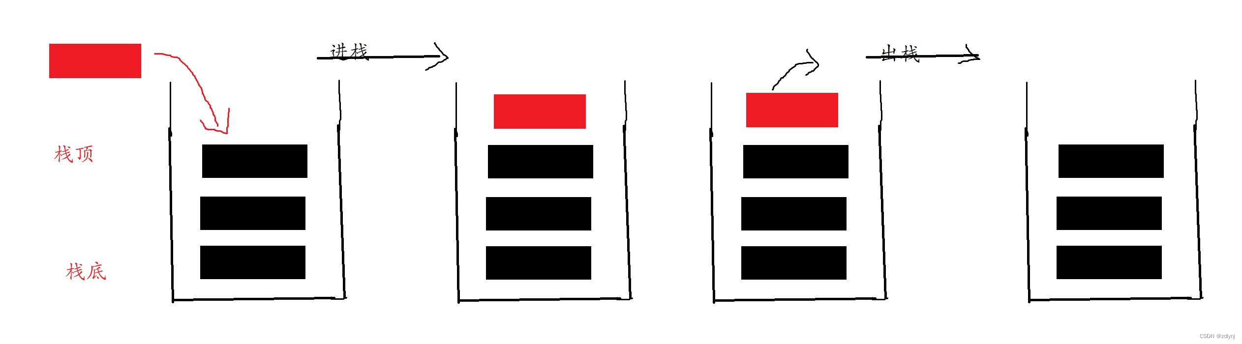 数据结构之栈和队列