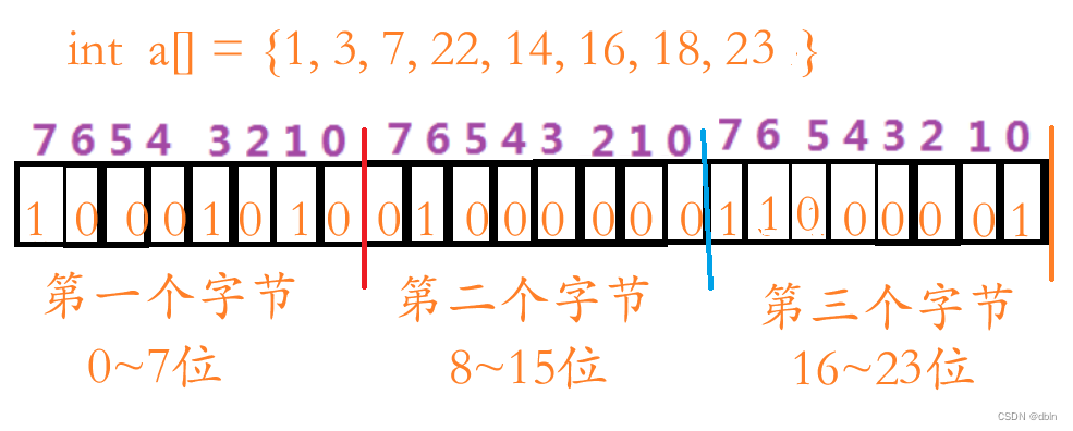 位图与布隆过滤器-阿里云开发者社区