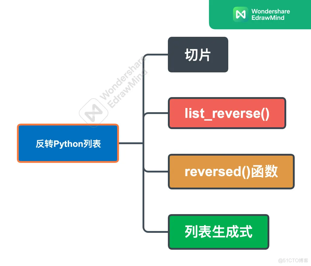 反转Python列表的4种方法