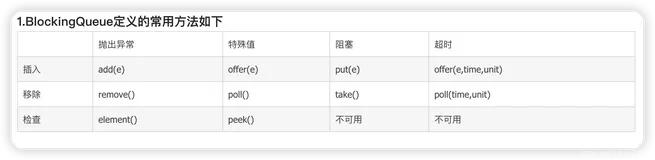 老板让我做一个缓存机制，我选择了Java自带的BlockingQueue