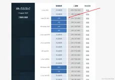 Mac安装JDK-OpenJDK（图文解说详细版）