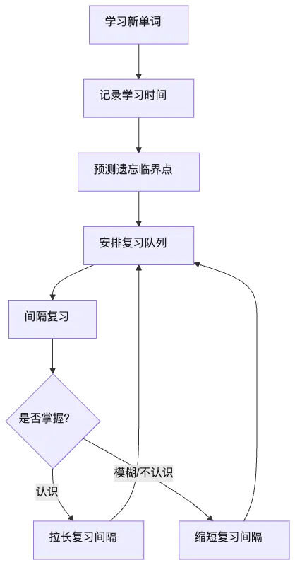 mermaid diagram