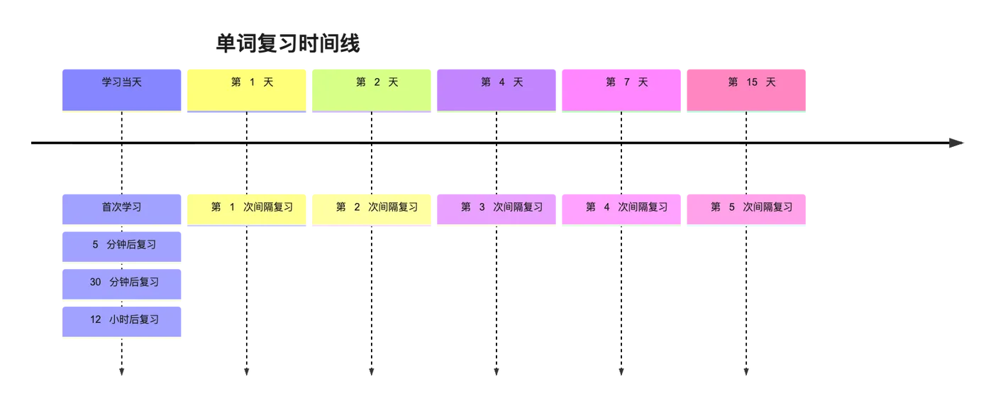 mermaid diagram