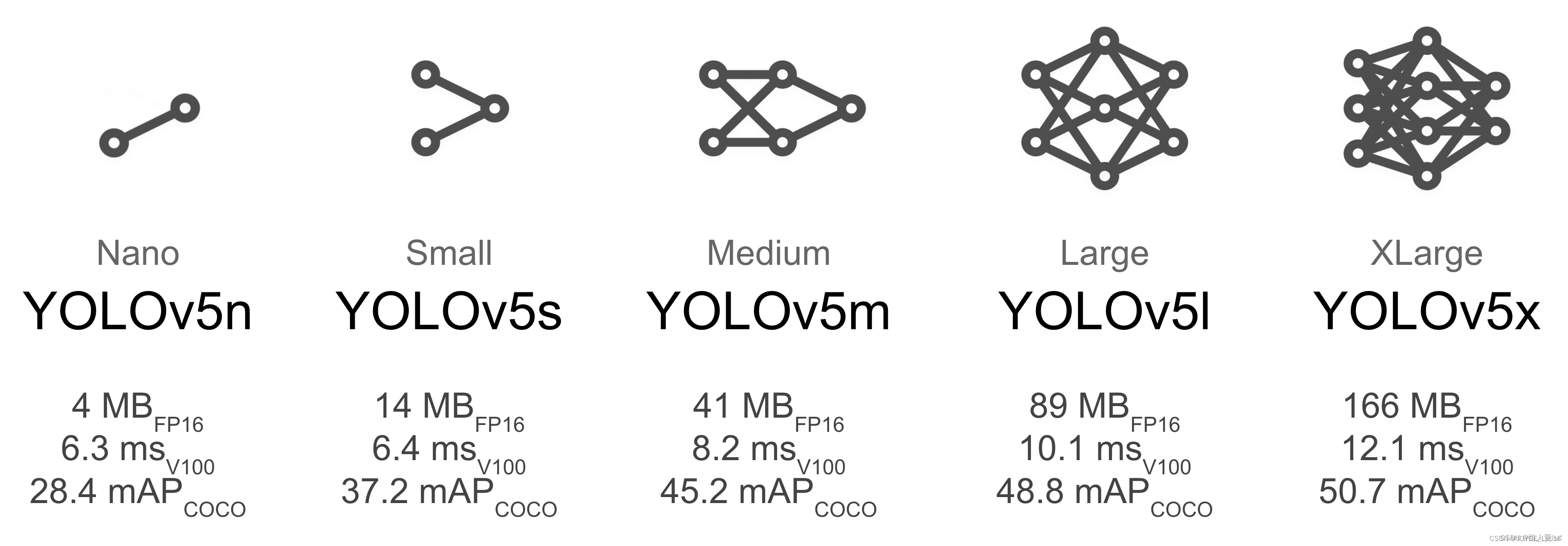 YOLO系列算法全家桶——YOLOv1-YOLOv9详细介绍 ！！（一）