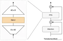 Transformer中的FFN介绍