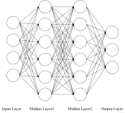 深度学习500问——Chapter02：机器学习基础（1）