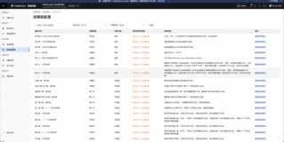 DataWorks Copilot：让你的数据质量覆盖率一键飞升！