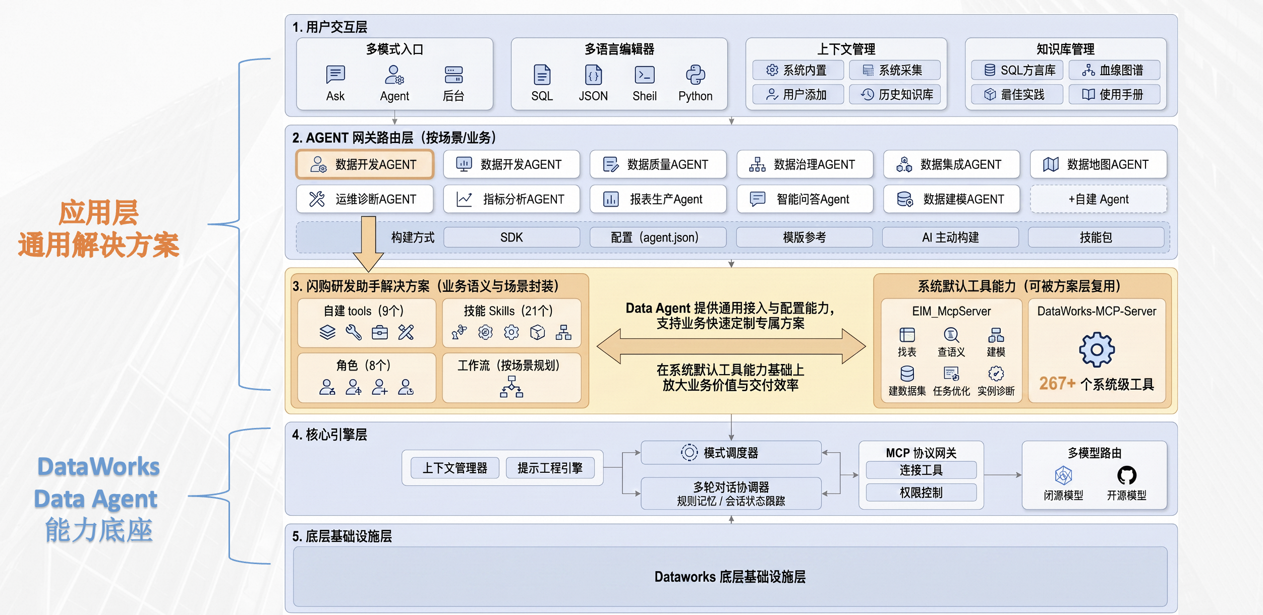DataWorks Data Agent：一句话搞定数据开发，让周期从天级到分钟级-阿里云开发者社区