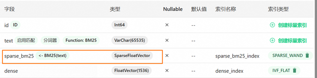 通过Milvus内置Sparse-BM25算法进行全文检索并将混合检索应用于RAG系统