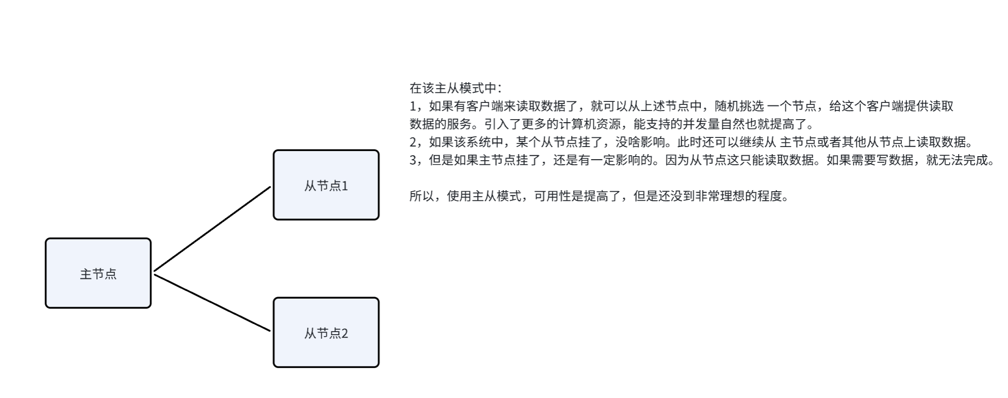 Redis主从复制