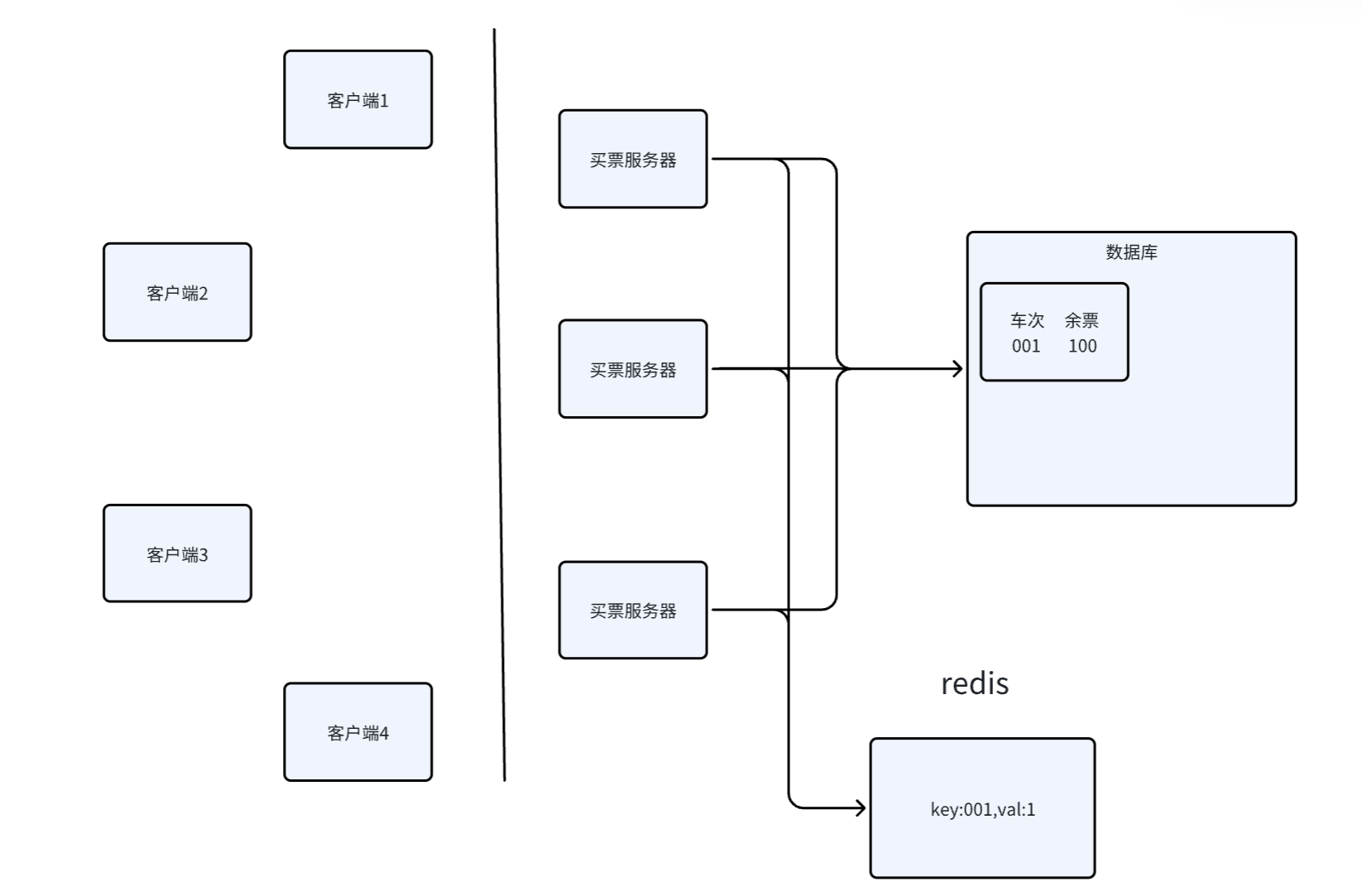 Redis缓存和分布式锁