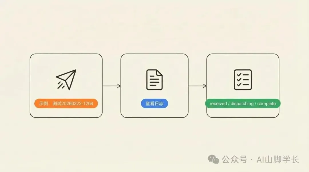 实时对拍排障法
