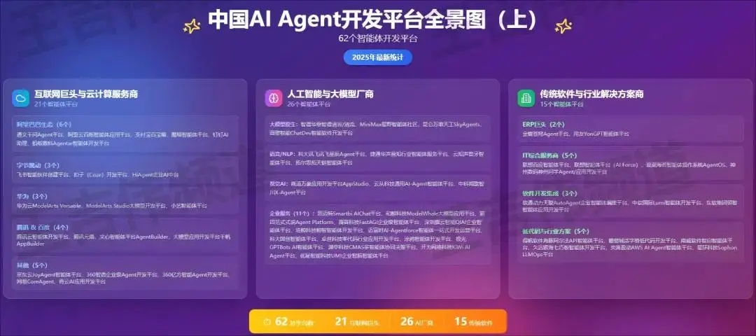 收藏！国内120+AI Agent开发/构建平台大盘点（上）：互联网、云计算、AI、传统软件厂商推出的智能体平台-阿里云开发者社区