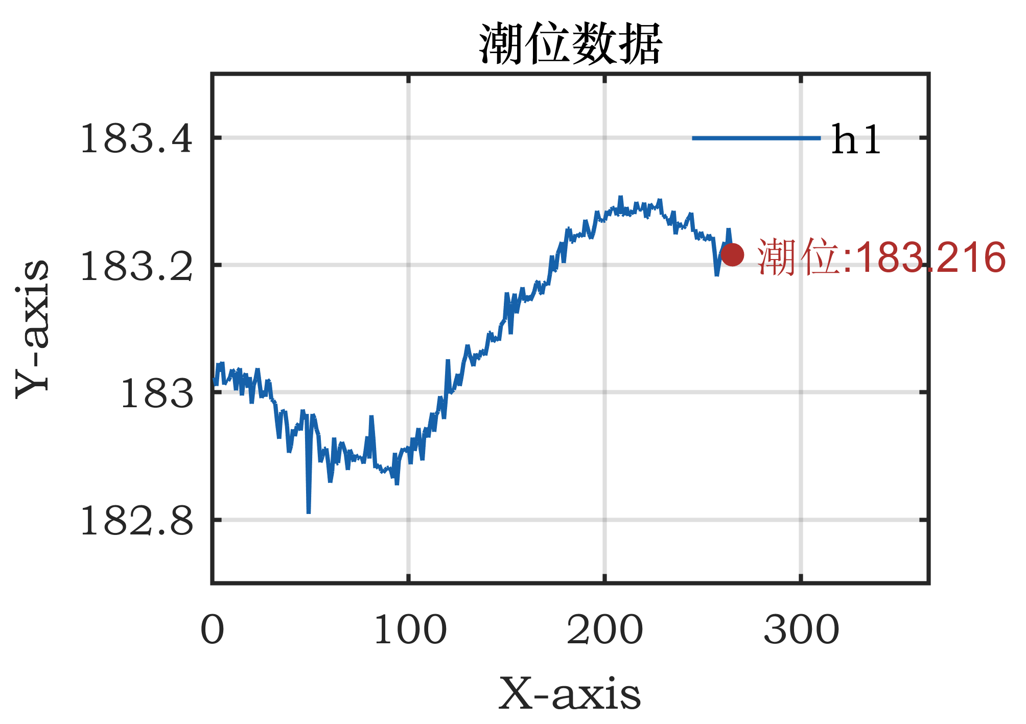 MATLAB | 科研绘图第十一期动态趋势图