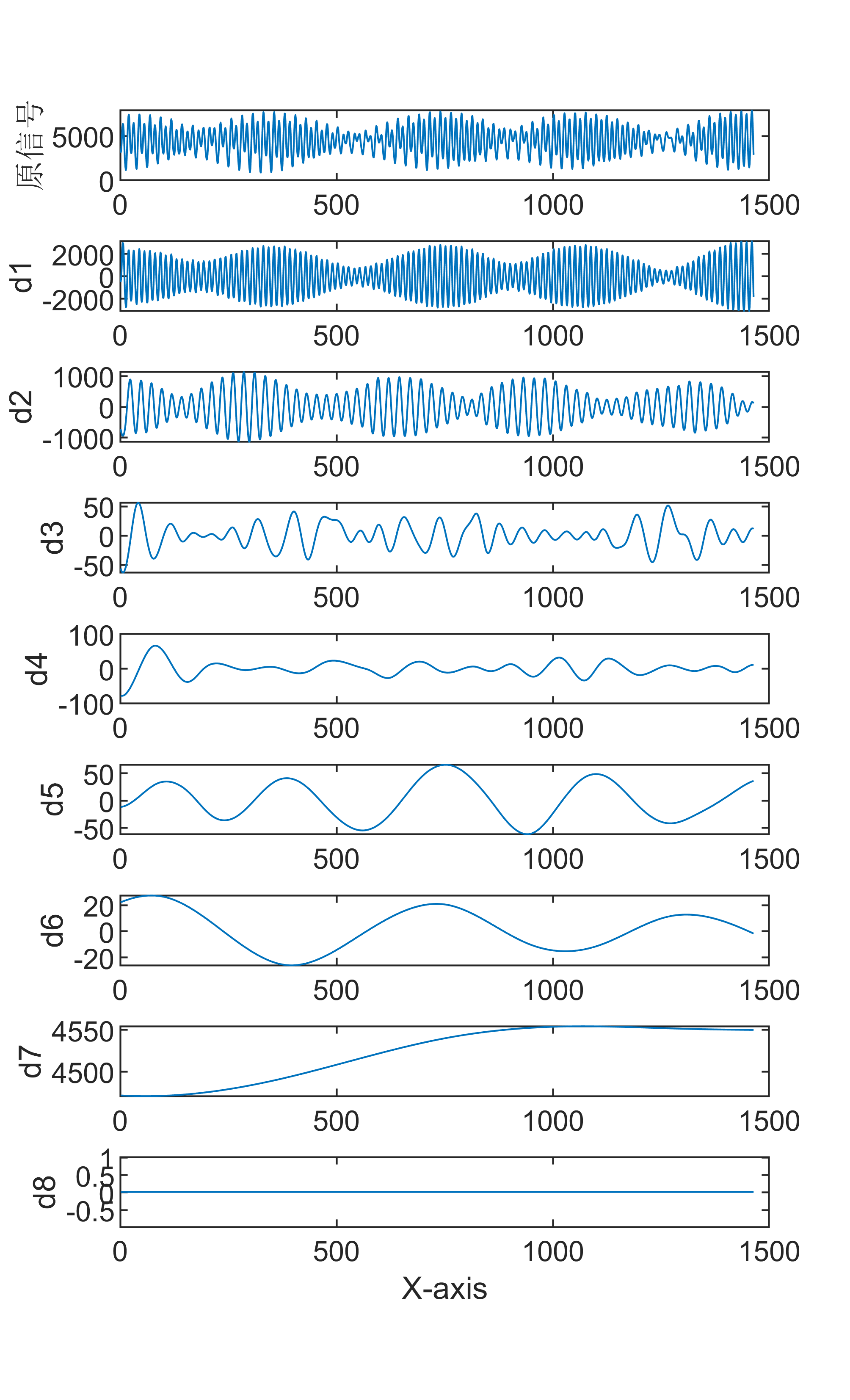 【MATLAB】史上最全的 18 种信号分解算法全家桶-阿里云开发者社区