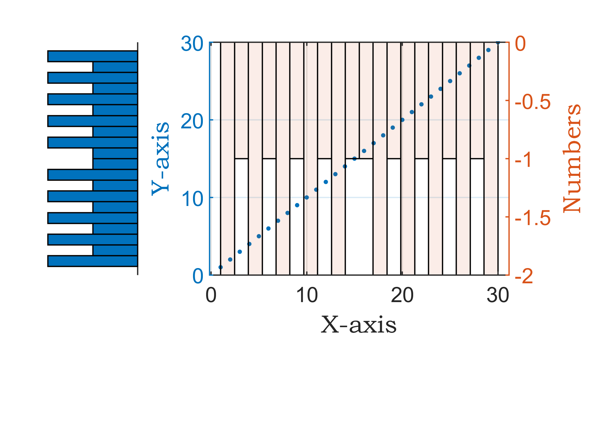 MATLAB | 科研绘图第十四期表示散点分布的双柱状双Y轴统计图