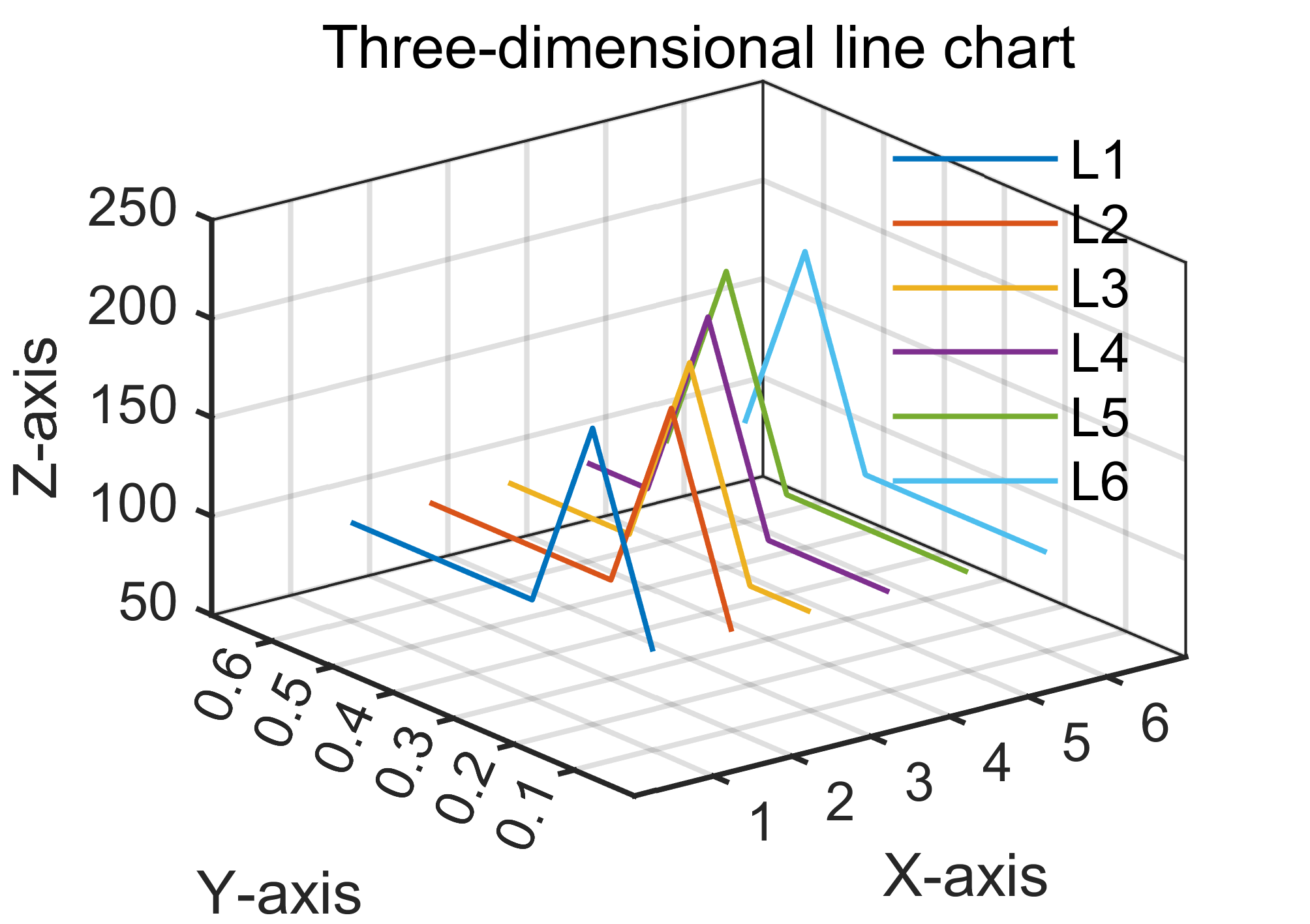 MATLAB | SCI 绘图配色第六期 | 三维折线图