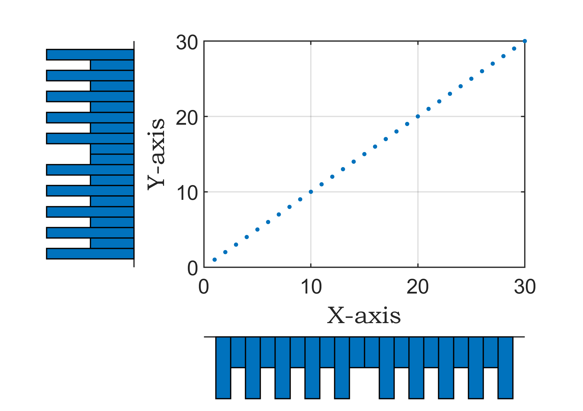 MATLAB | 科研绘图第十三期表示散点分布的双柱状统计图