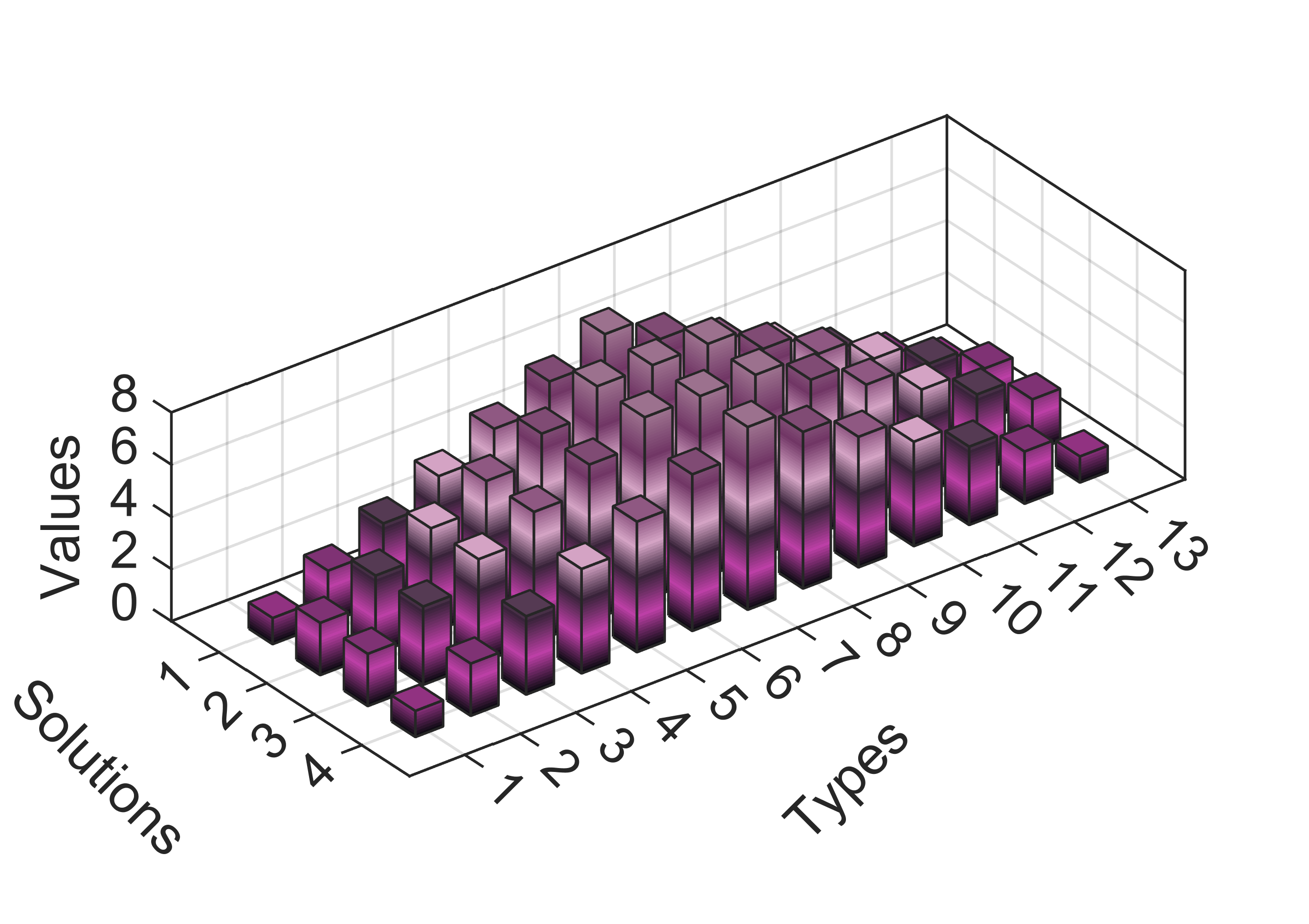 MATLAB | SCI 绘图配色第 2 期 | 三维柱状图 | 画江湖之不良人