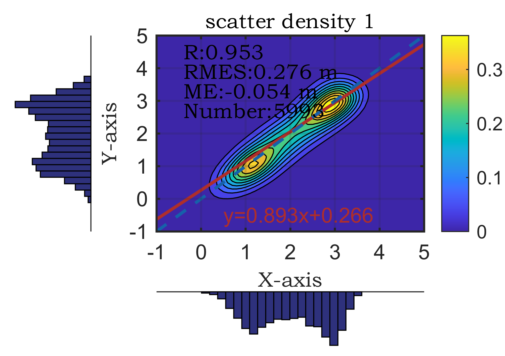 MATLAB | 科研绘图第二十一期散点密度双柱状图强化版