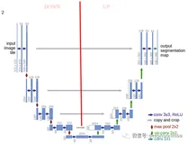 医学图像分割模型U-Net介绍和Kaggle的Top1解决方案源码解析