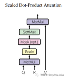 Deepmind的RFA：transformers的Softmax注意机制最新替代