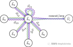 图注意力网络入门：从数学理论到到NumPy实现