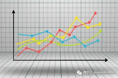 Matplotlib中的“plt”和“ax”到底是什么?
