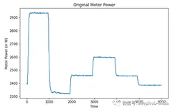 通过深度学习进行高频传感器故障检测和预测性维护