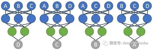 使用神经网络的自动化特征工程（上）