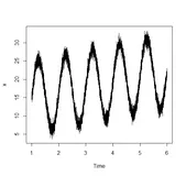 计算时间序列周期的三种方法