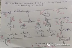 手推公式:LSTM单元梯度的详细的数学推导