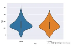 14个Seaborn数据可视化图（下）